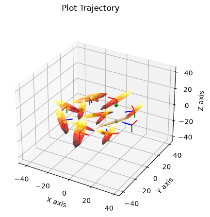 <Figure size 640x480 with 1 Axes>