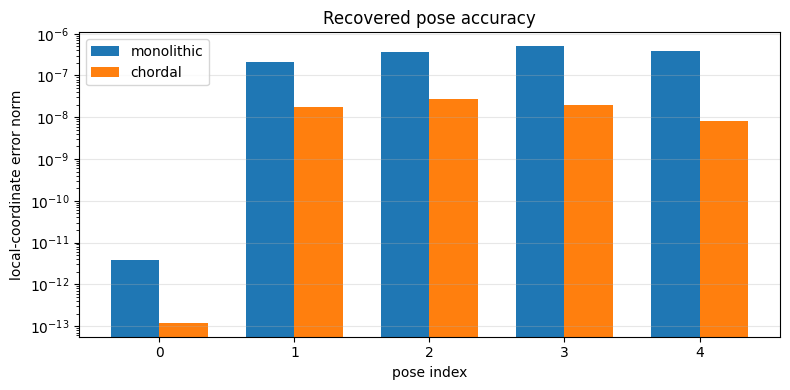 <Figure size 800x400 with 1 Axes>