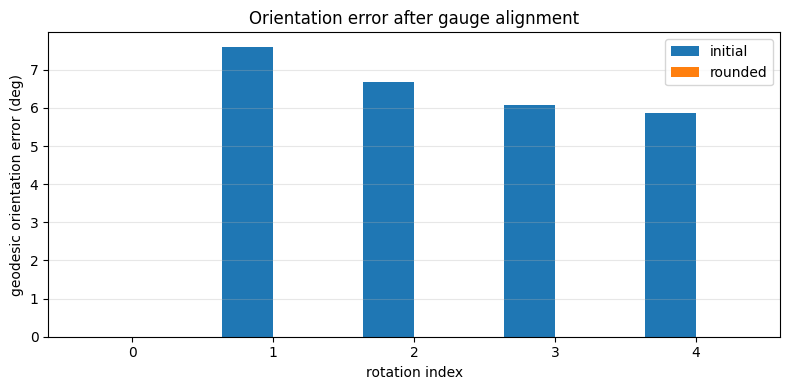 <Figure size 800x400 with 1 Axes>