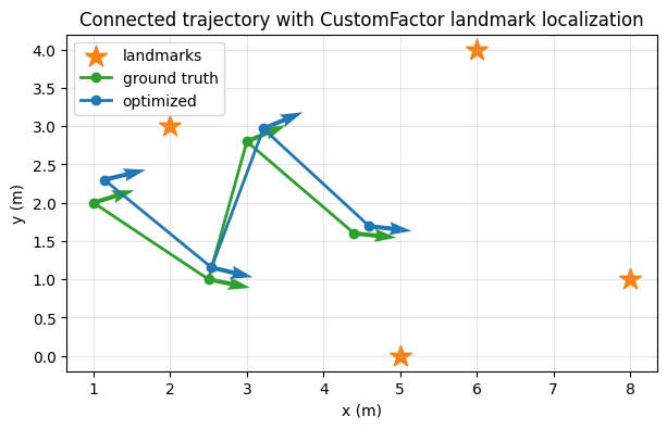 <Figure size 700x600 with 1 Axes>
