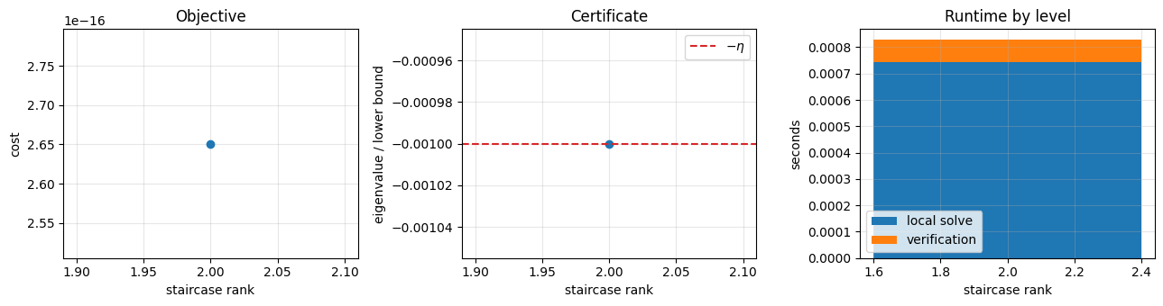 <Figure size 1300x350 with 3 Axes>