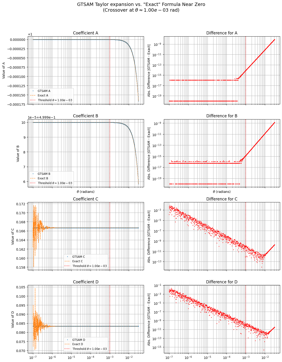 <Figure size 1200x1600 with 8 Axes>