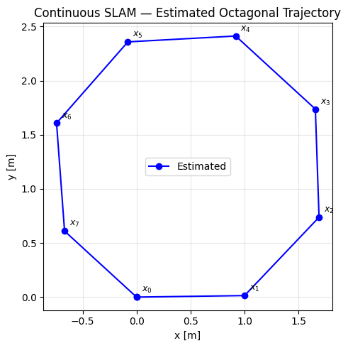 <Figure size 600x500 with 1 Axes>