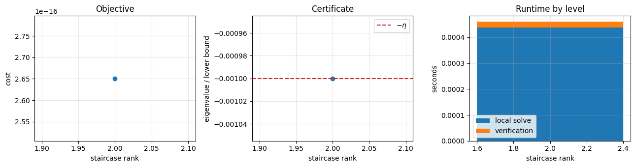 <Figure size 1300x350 with 3 Axes>