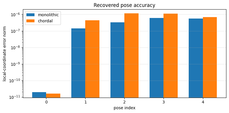 <Figure size 800x400 with 1 Axes>