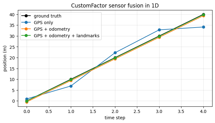 <Figure size 800x400 with 1 Axes>