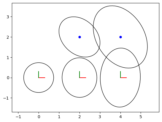 <Figure size 640x480 with 1 Axes>