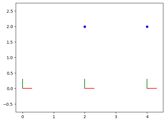 <Figure size 640x480 with 1 Axes>