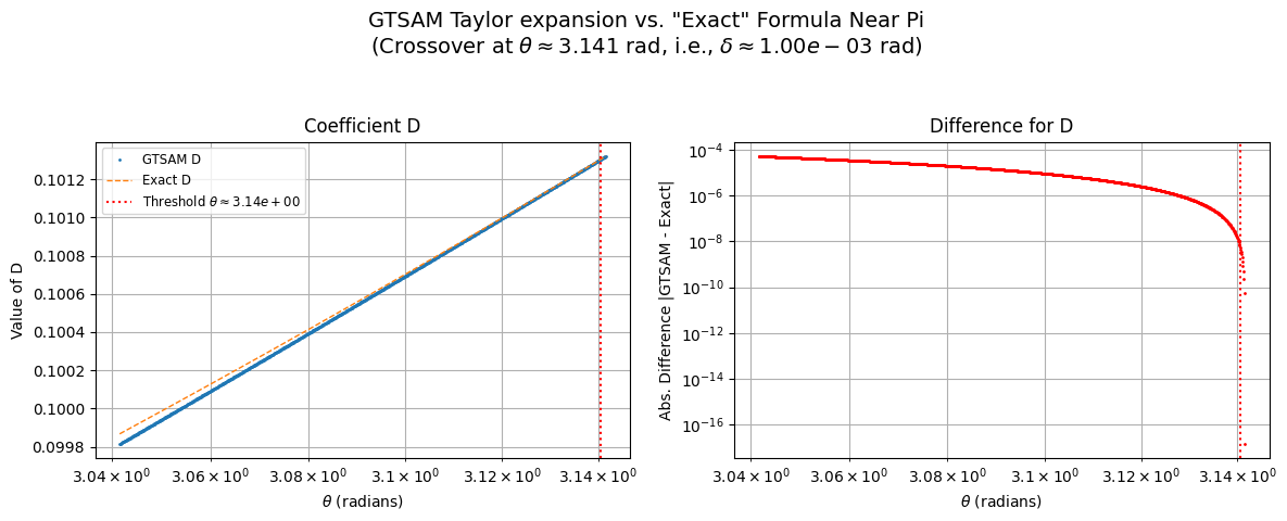 <Figure size 1200x500 with 2 Axes>