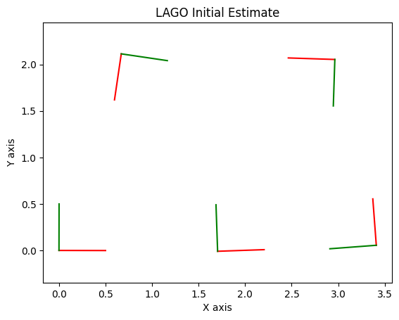 <Figure size 640x480 with 1 Axes>