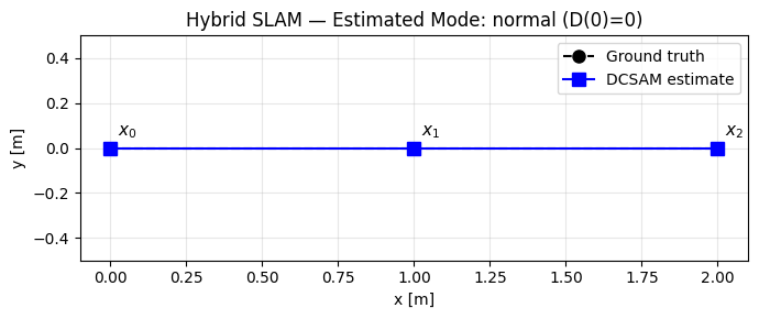 <Figure size 700x300 with 1 Axes>