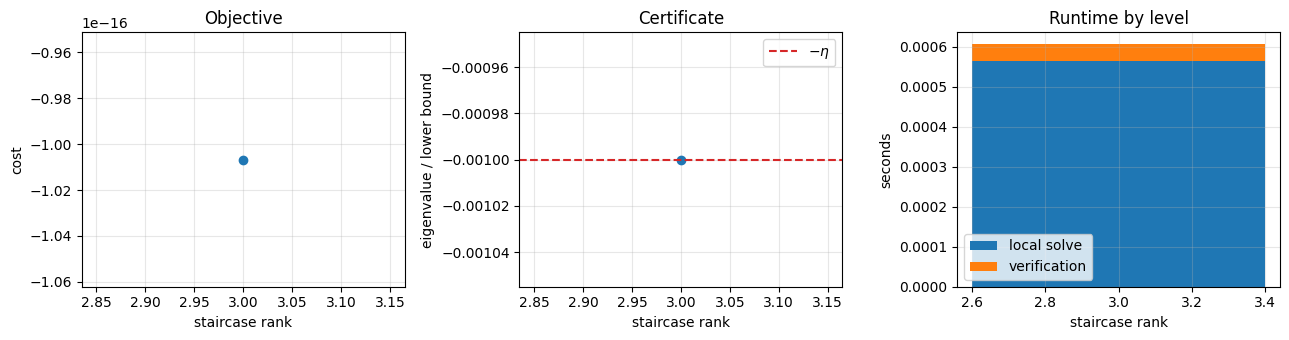 <Figure size 1300x350 with 3 Axes>