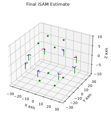 <Figure size 640x480 with 1 Axes>
