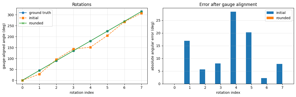 <Figure size 1200x400 with 2 Axes>