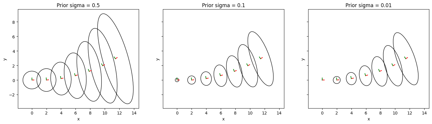 <Figure size 1500x400 with 3 Axes>